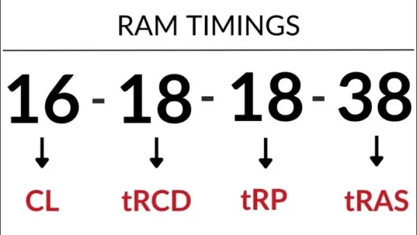 CAS RAM Là Gì? Giải Mã Độ Trễ Và Ảnh Hưởng Đến Hiệu Năng Máy Tính