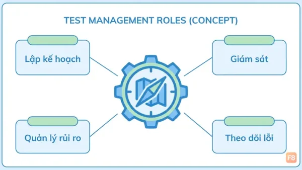 Case Manager Là Gì? Vai Trò, Nhiệm Vụ Và Yêu Cầu Công Việc
