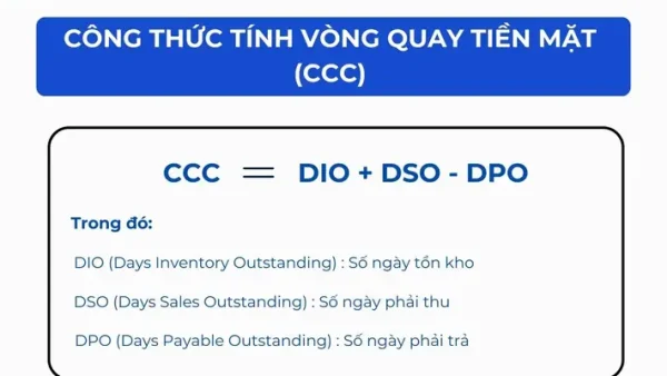 Vòng Quay Tiền Mặt (cash Conversion Cycle – CCC) Là Gì? Công Thức, Ý Nghĩa Và Cách Cải Thiện