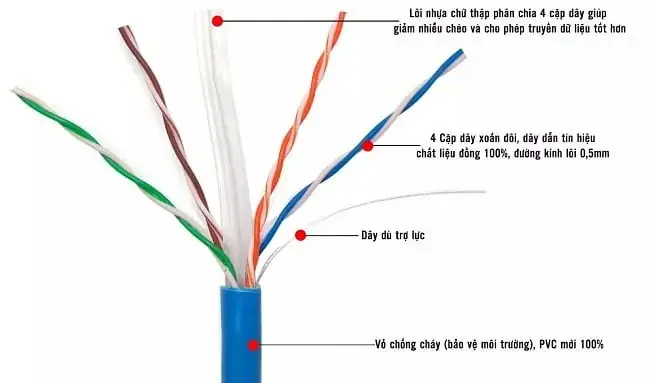 Cáp Mạng Cat6e Là Gì? Phân Biệt Và So Sánh Chi Tiết Với Cat6