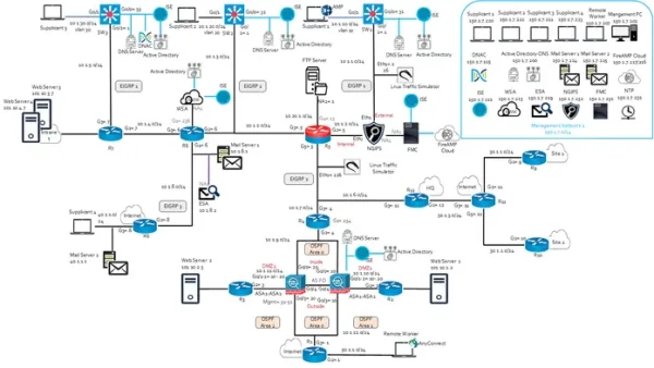 CCIE Là Gì? Tất Tần Tật Về Chứng Chỉ Cisco Đỉnh Cao Và Các Nhánh Chuyên Môn