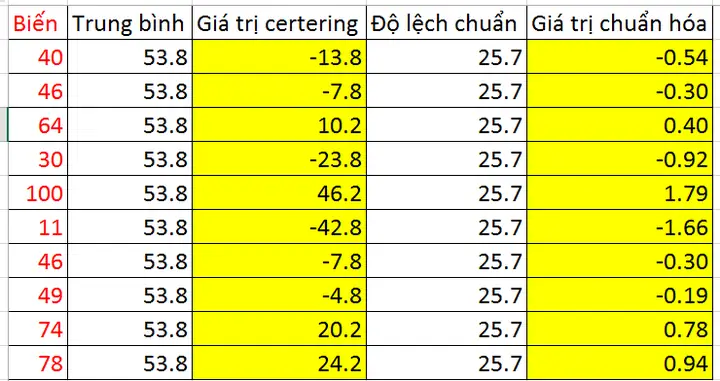 Centering Là Gì? Khái Niệm, Ứng Dụng Và Cách Thực Hiện Hiệu Quả