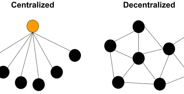 Centralise Là Gì? Định Nghĩa, Cách Dùng Và Ví Dụ Chi Tiết