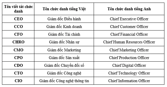 CEO Viết Tắt Là Gì? Giải Mã Chức Danh Giám Đốc Điều Hành & Vai Trò