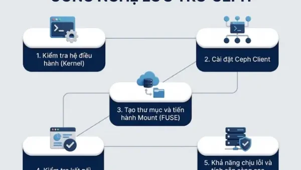 Ceph Storage Là Gì? Khám Phá Cấu Trúc, Ưu Nhược Điểm Và Ứng Dụng Toàn Diện