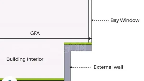 CFA Là Gì Trong Xây Dựng? Phân Biệt Các Loại Diện Tích Sàn Chi Tiết