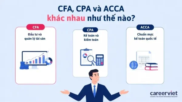 CFA Trong Ngành May Là Gì? Công Việc, Trách Nhiệm Và Yêu Cầu