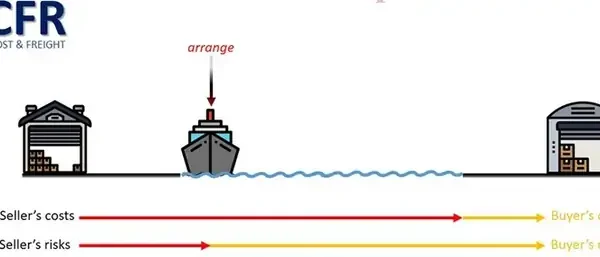 CFR Price Là Gì? Giải Mã Điều Kiện Giao Hàng CFR Trong Xuất Nhập Khẩu