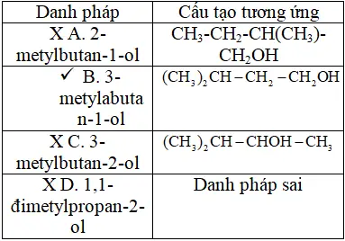 CH2=CH- Là Gì? Tên Gọi Và Ứng Dụng Của Gốc Vinyl
