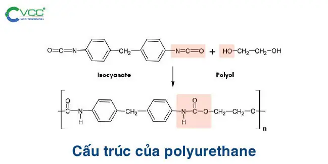 CH2=CH2 Là Gì? Tên Gọi, Công Thức Và Ứng Dụng Của Etilen