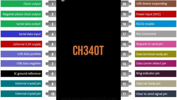 CH340 Là Gì? Tìm Hiểu Chip Chuyển Đổi USB Sang UART Chi Tiết
