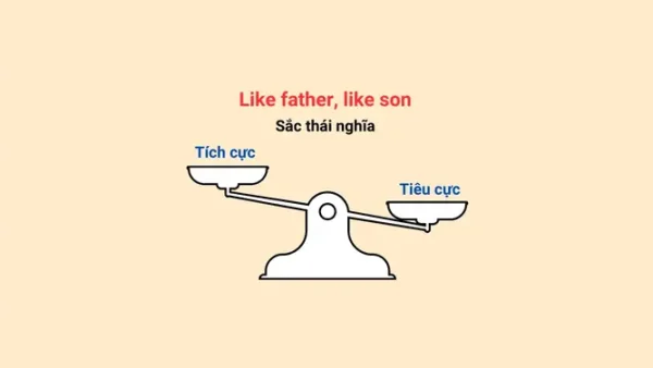 Cha Nào Con Nấy Là Gì? Ý Nghĩa, Nguồn Gốc Và Ví Dụ Minh Họa