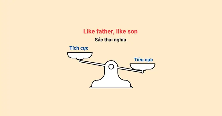 Cha Nào Con Nấy Là Gì? Ý Nghĩa, Nguồn Gốc Và Ví Dụ Minh Họa