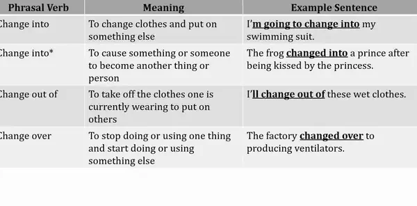 “change Into” Là Gì? Ý Nghĩa, Cách Dùng Và Phân Biệt Với Các Cụm Từ Tương Tự