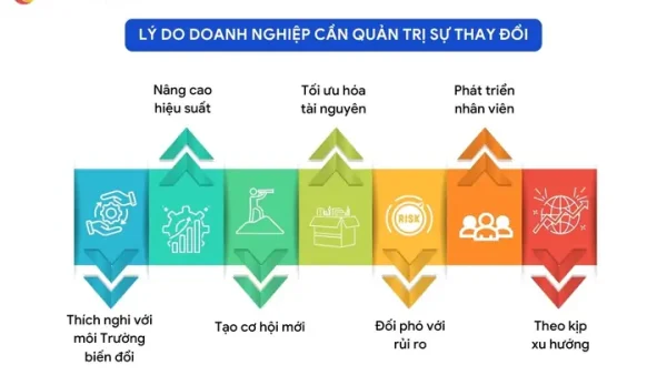 Quản Trị Sự Thay Đổi (change Management) Là Gì? Quy Trình Và Mô Hình Hiệu Quả