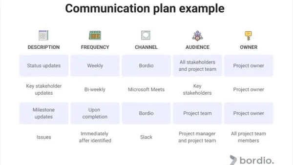 Channel Of Communication Là Gì? Giải Thích Chi Tiết Và Ví Dụ