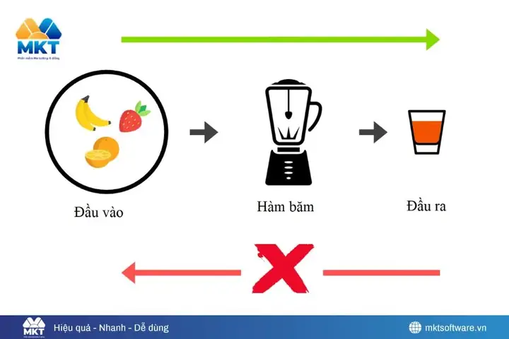Check Pass Facebook Là Gì? Hướng Dẫn Lấy Lại Mật Khẩu Facebook An Toàn 2024 Check Pass Facebook Là Gì? Hướng Dẫn Lấy Lại Mật Khẩu Facebook An Toàn 2024