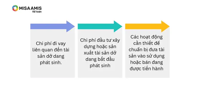 Chi Phí Đi Vay Là Gì? Hướng Dẫn Chi Tiết Cách Tính & Hạch Toán Mới Nhất