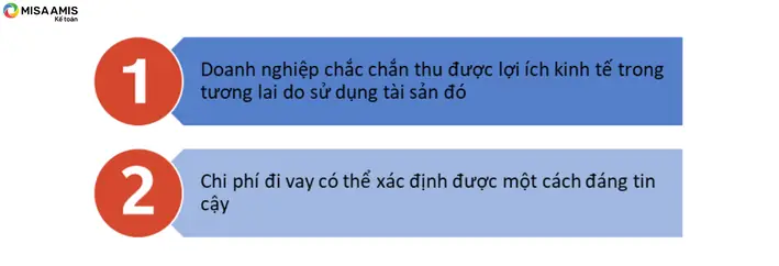 Chi Phí Đi Vay Là Gì? Hướng Dẫn Chi Tiết Cách Tính & Hạch Toán Mới Nhất