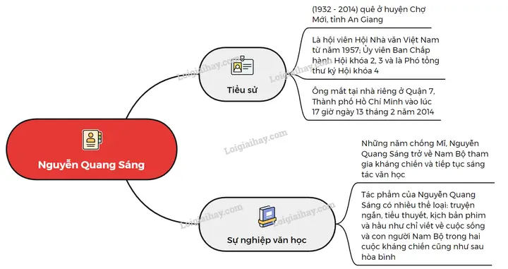 Chiếc Lược Là Gì? Khám Phá Định Nghĩa, Ý Nghĩa Và Lịch Sử