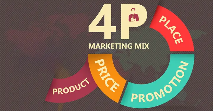 Marketing Mix 4P Là Gì? Cách Xây Dựng Chiến Lược 4P Hiệu Quả Cho Doanh Nghiệp