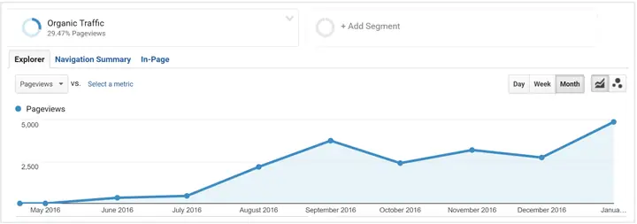 Chiến Lược Marketing Online Là Gì? Cách Xây Dựng Hiệu Quả Cho Doanh Nghiệp