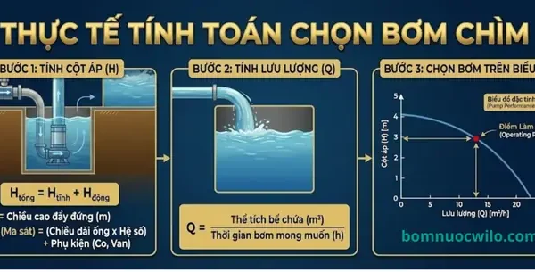 Chiều Cao Cột Áp Của Bơm Là Gì? Hướng Dẫn Chi Tiết Từ A-Z