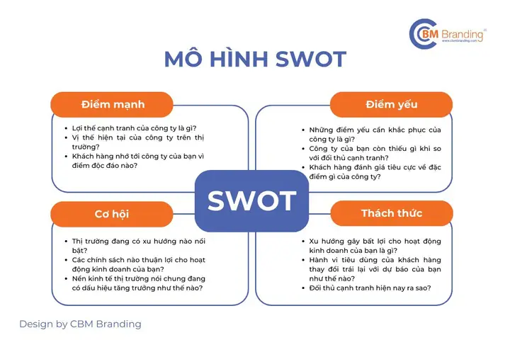 Chính Sách Marketing Là Gì? Định Nghĩa, Vai Trò Và Cách Xây Dựng Hiệu Quả