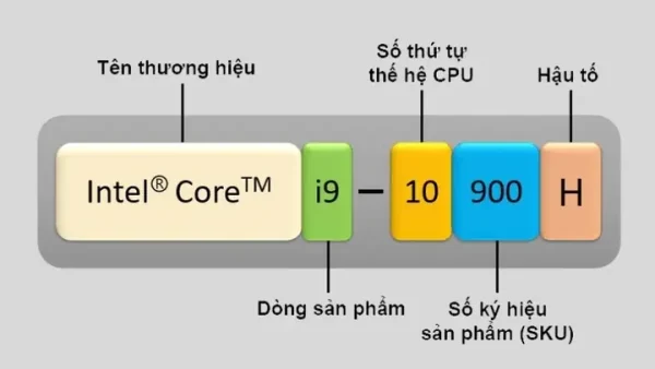 Chip Dòng H Là Gì? Hướng Dẫn Chi Tiết Từ A-Z Cho Người Dùng