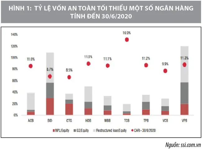 Basel II Là Gì? Khung Quản Trị Rủi Ro Ngân Hàng Và Các Trụ Cột Chính