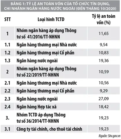Basel II Là Gì? Khung Quản Trị Rủi Ro Ngân Hàng Và Các Trụ Cột Chính
