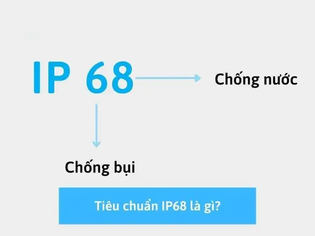Chuẩn IP68 Là Gì? Giải Mã Tiêu Chuẩn Chống Nước, Chống Bụi Chi Tiết Nhất