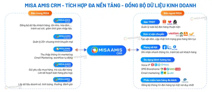 Chương Trình CRM Là Gì? Định Nghĩa, Lợi Ích Và Cách Ứng Dụng Hiệu Quả