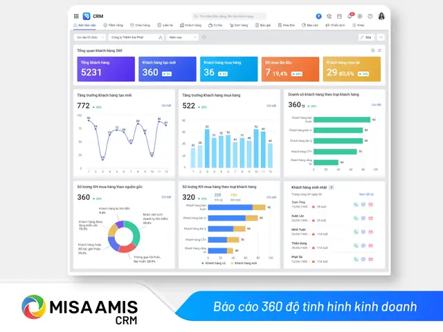 Chương Trình CRM Là Gì? Định Nghĩa, Lợi Ích Và Cách Ứng Dụng Hiệu Quả