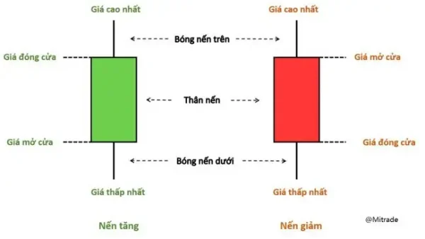 “chuyên Gia Tỉa Nến” Là Ai? Giải Mã Xu Hướng Hot Trend Trên Mạng Xã Hội