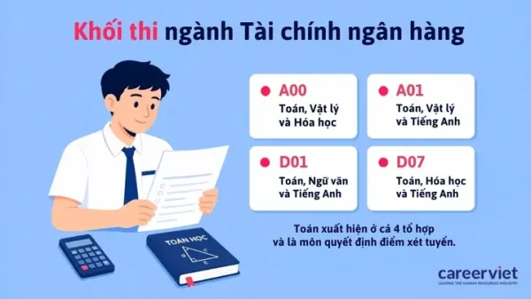 Ngành Ngân Hàng Là Gì? Học Gì, Cơ Hội Nghề Nghiệp Và Các Chuyên Ngành Liên Quan