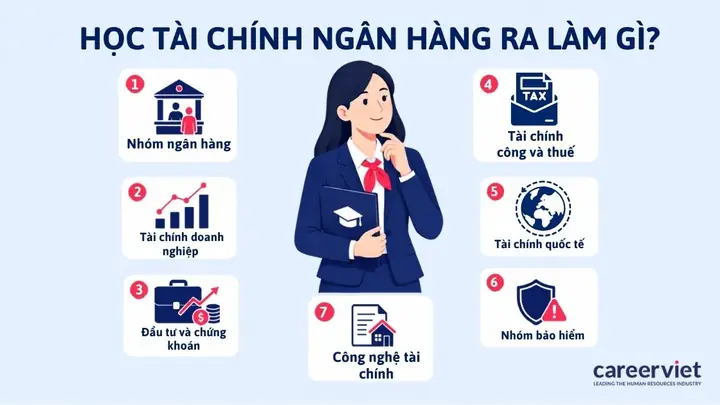 Ngành Ngân Hàng Là Gì? Học Gì, Cơ Hội Nghề Nghiệp Và Các Chuyên Ngành Liên Quan