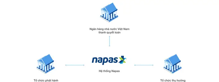 Chuyển Tiền Qua NAPAS Là Gì? Hướng Dẫn Chi Tiết Và Lợi Ích