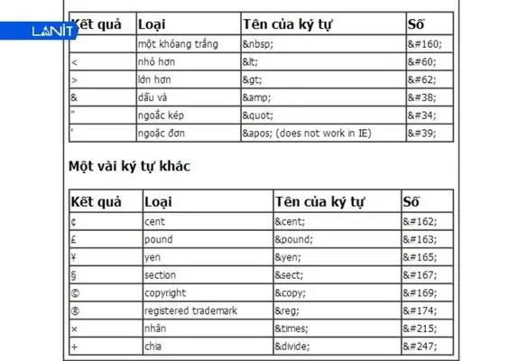 Dấu ">" Trong Html Là Gì? Ý Nghĩa Và Cách Sử Dụng Ký Tự Thực Thể ">"