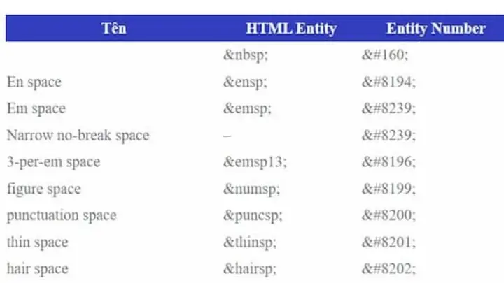 &nbsp Trong Html Là Gì? Hướng Dẫn Chi Tiết Cách Sử Dụng Và Các Trường Hợp Áp Dụng
